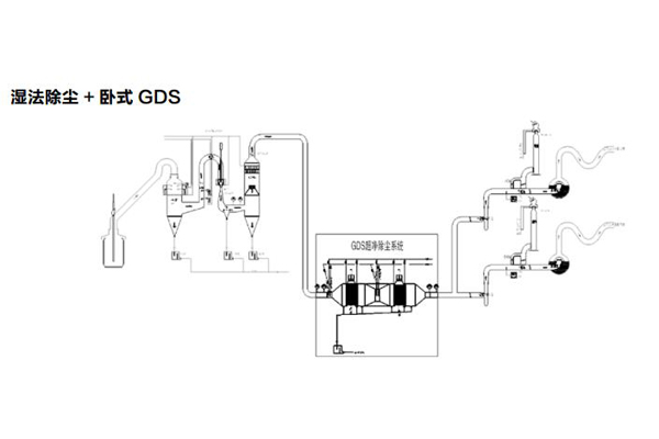 GDS 超凈除塵系統(tǒng)
